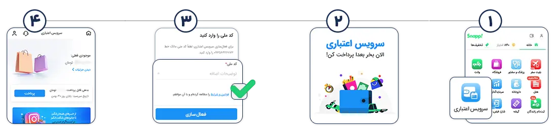 آیکون مراحل اسنپ پی